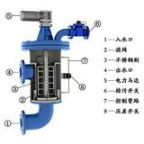 过滤器 (26)